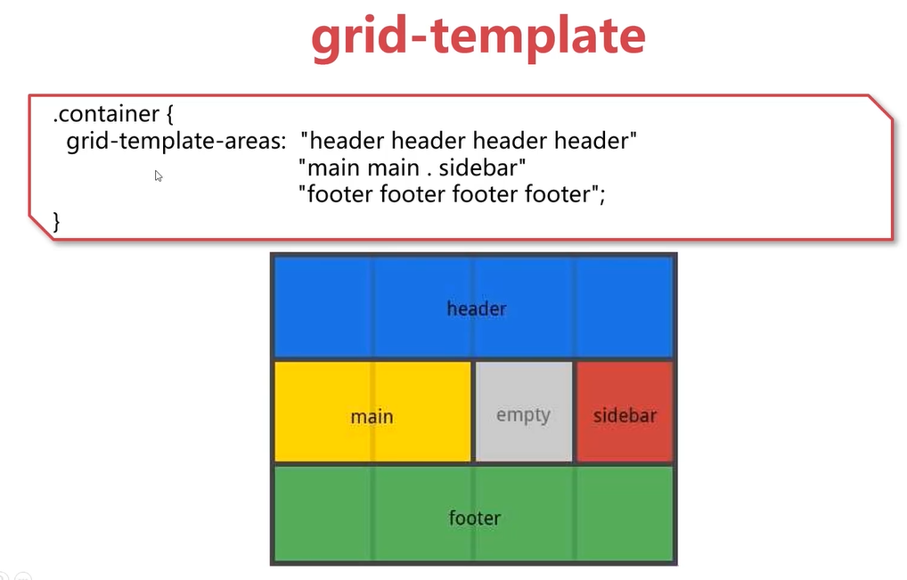 grid-template-area