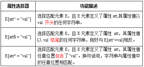 选择器